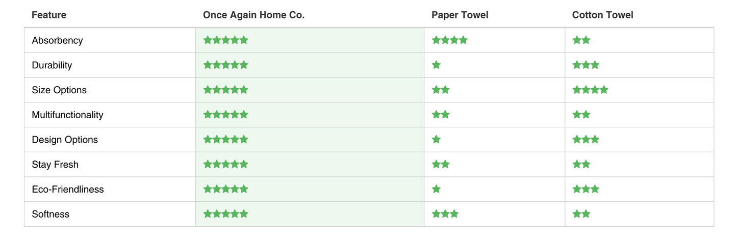 Once Again Home Sponges (Set of 3): Hydrangea, Green