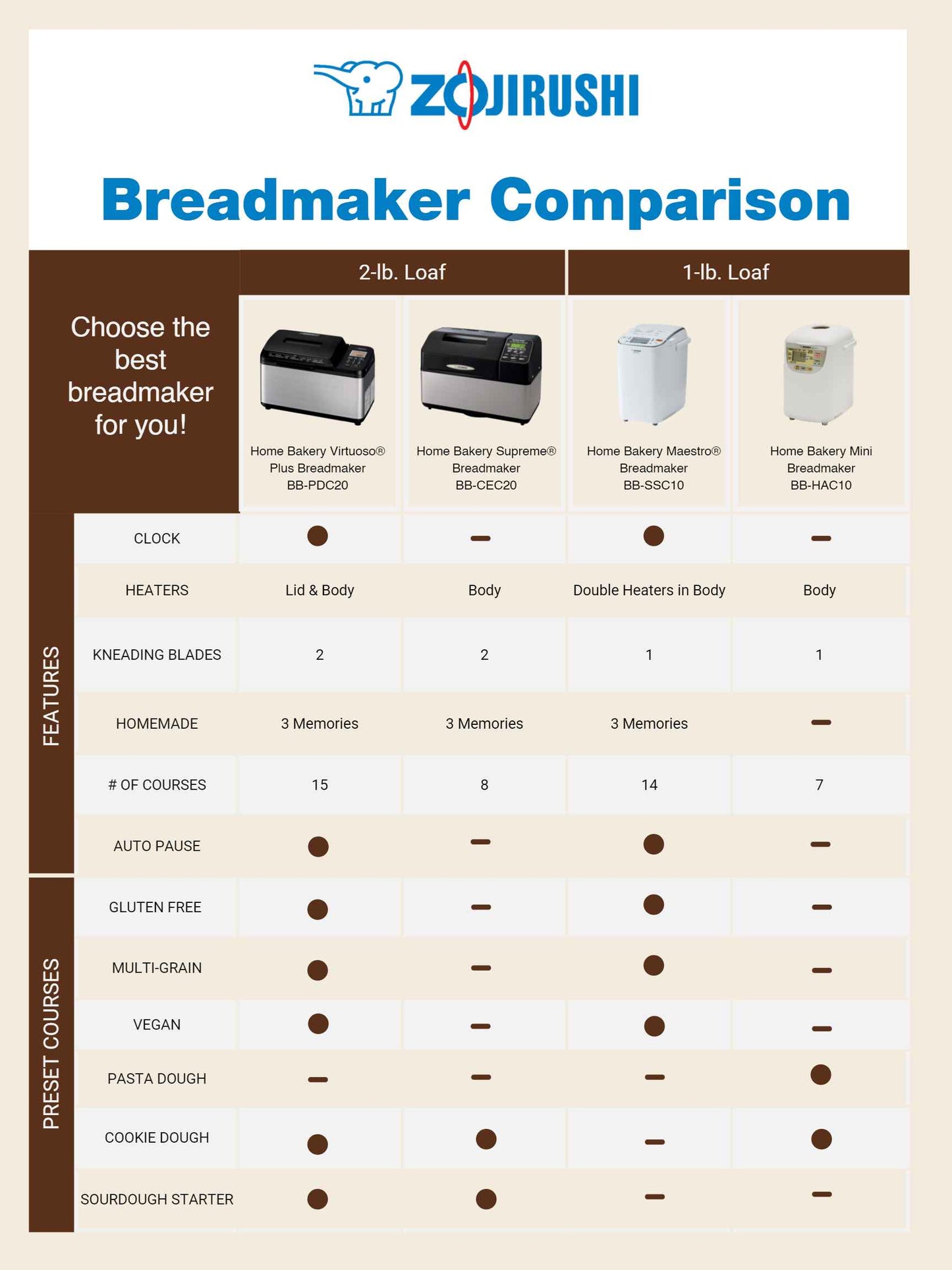 Zojirushi Breadmaker: Home Bakery Virtuoso® Plus