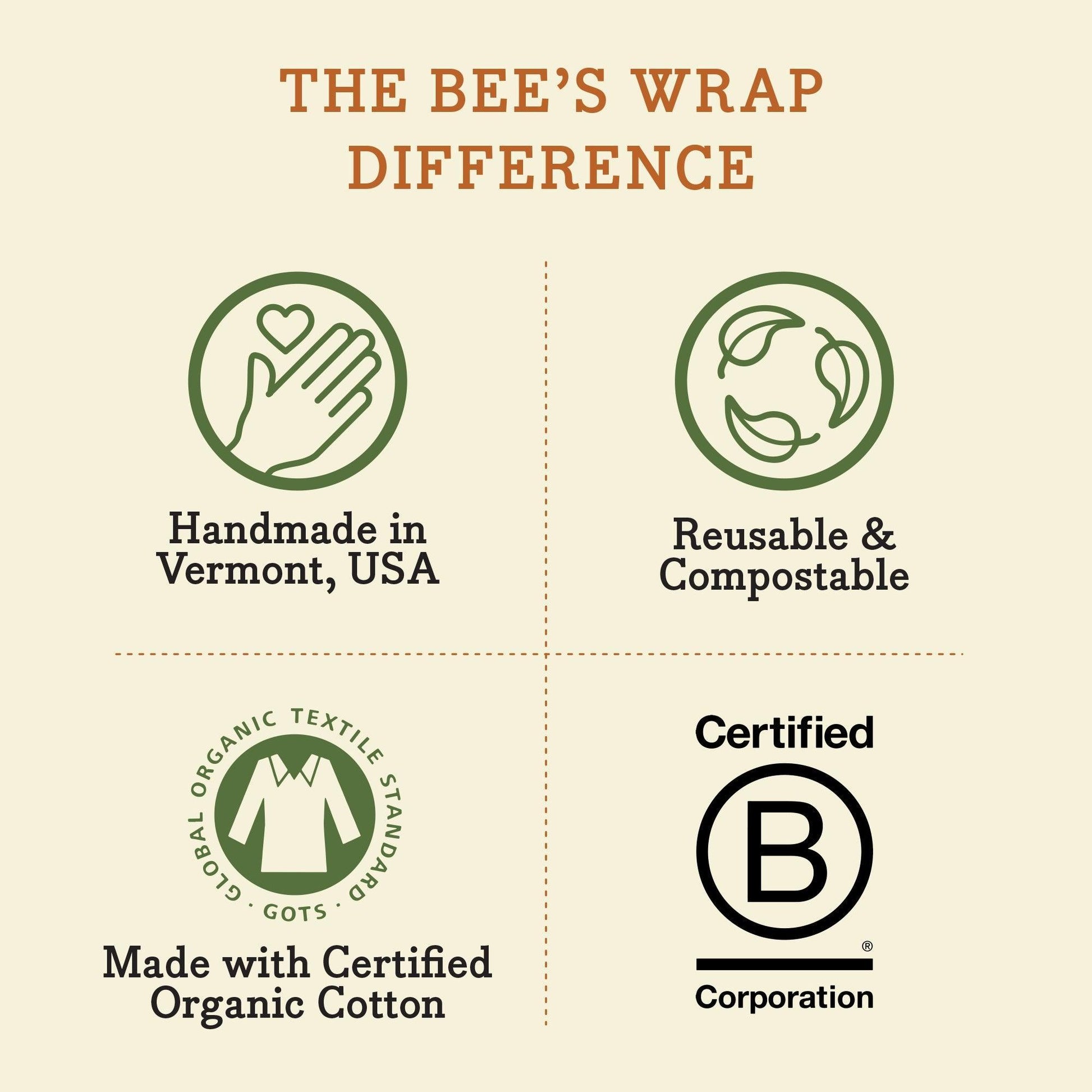 Bee's Wrap: Assorted Set of 5 (2L,3M), Honeycomb