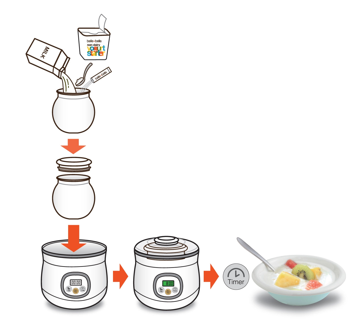 Belle + Bella Yomagic Automatic Yogurt Maker