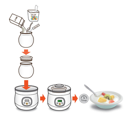Belle + Bella Yomagic Automatic Yogurt Maker