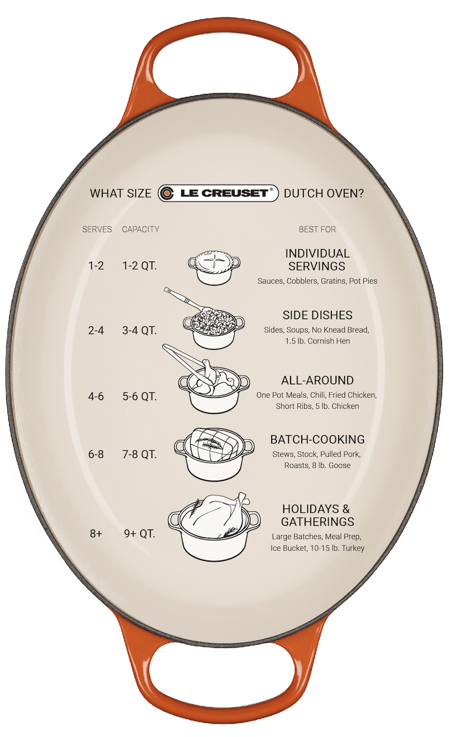 Le Creuset Oval Dutch Oven: 9.5 QT, White