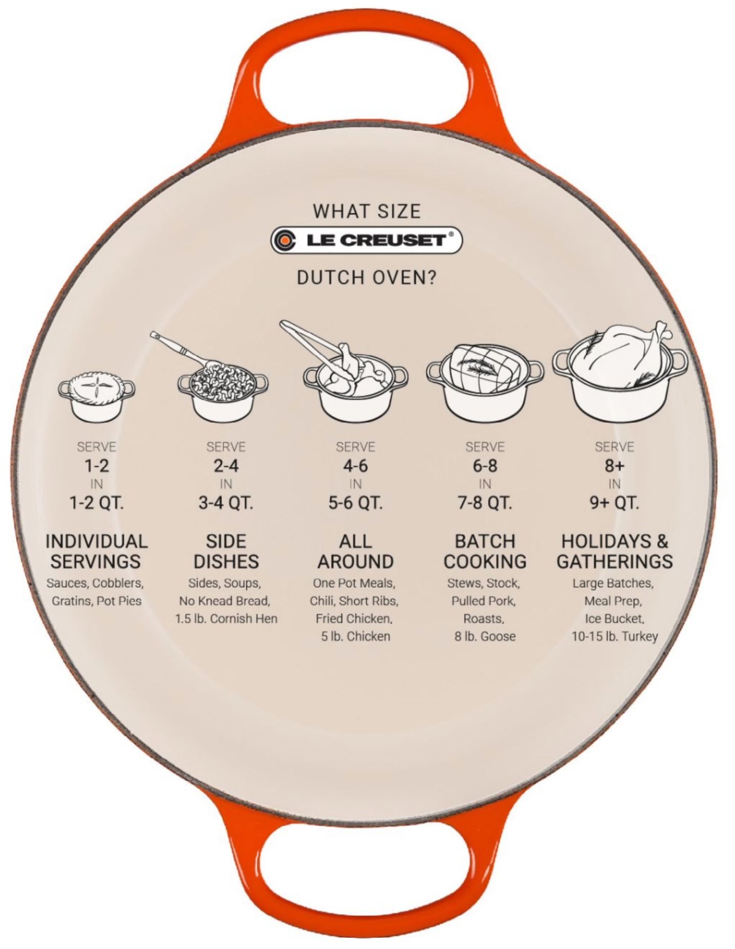 Le Creuset Round Dutch Oven: 7.25 QT, Artichaut