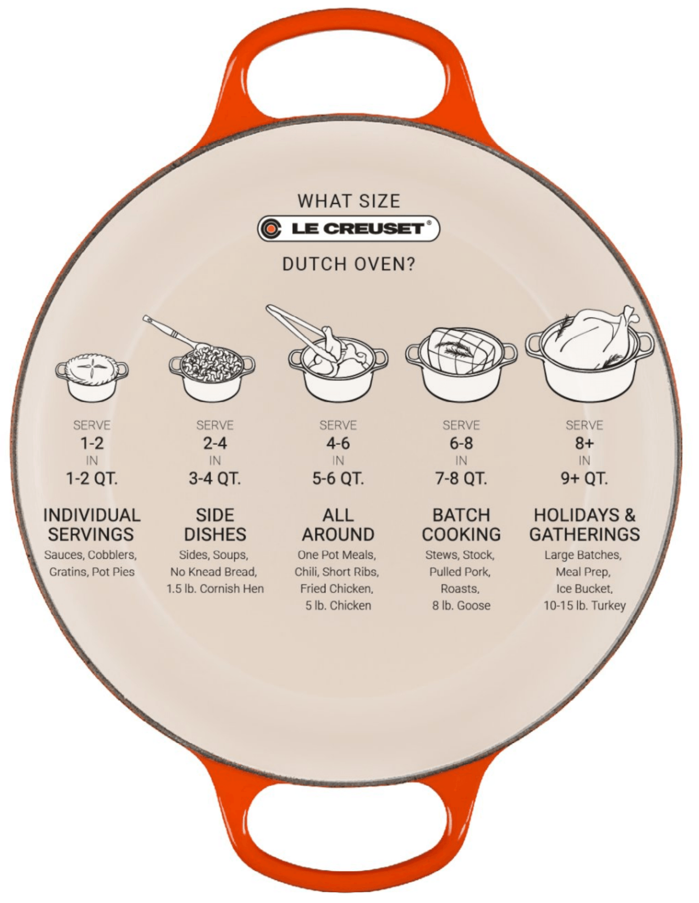 Le Creuset Round Dutch Oven: 9 QT, Flame