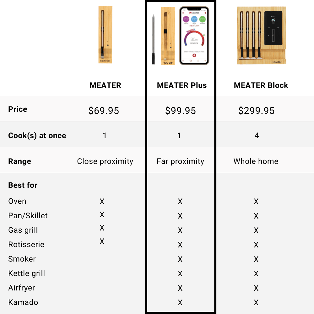 Meater PLUS Thermometer