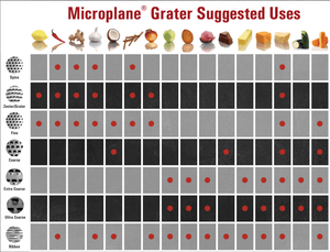 Microplane Jar Lid Etched Grater Set