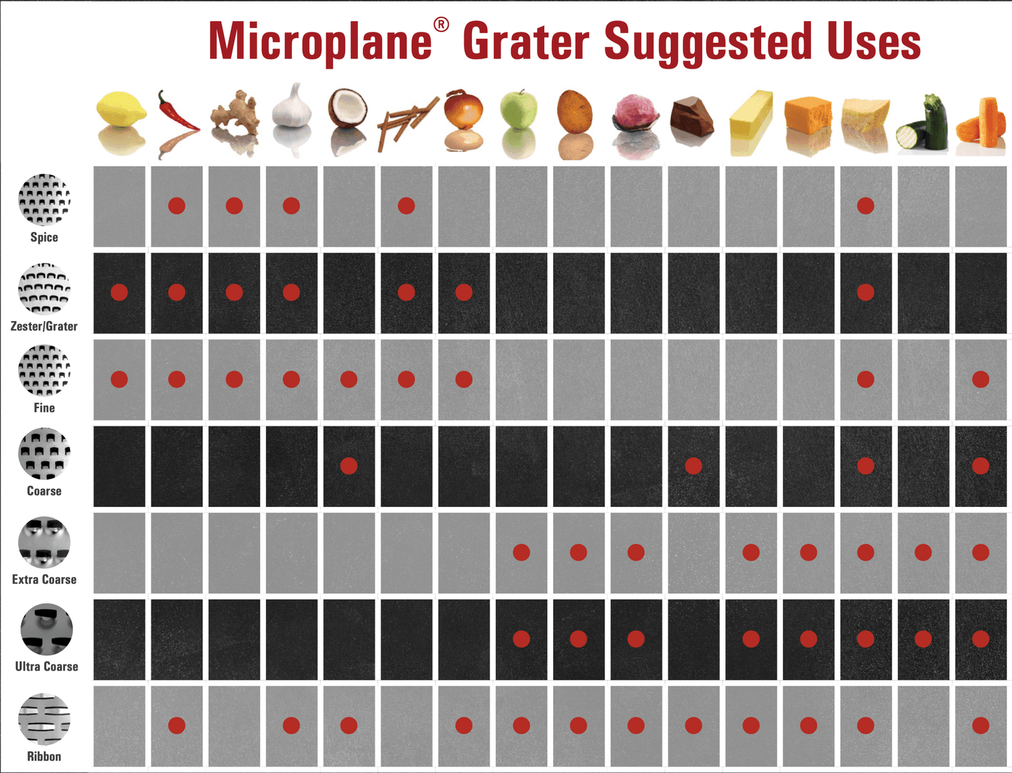 Microplane Classic Stainless Zester (No Handle)