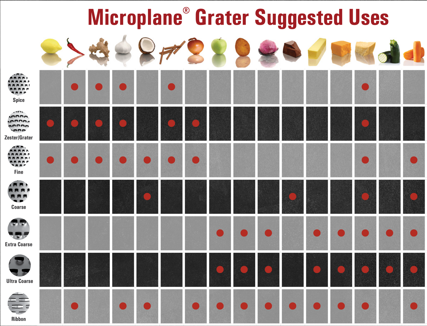 Microplane Gourmet Series Grater, Coarse