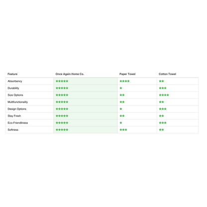 Once Again Home Anywhere Towel: Hydrangea, Gray