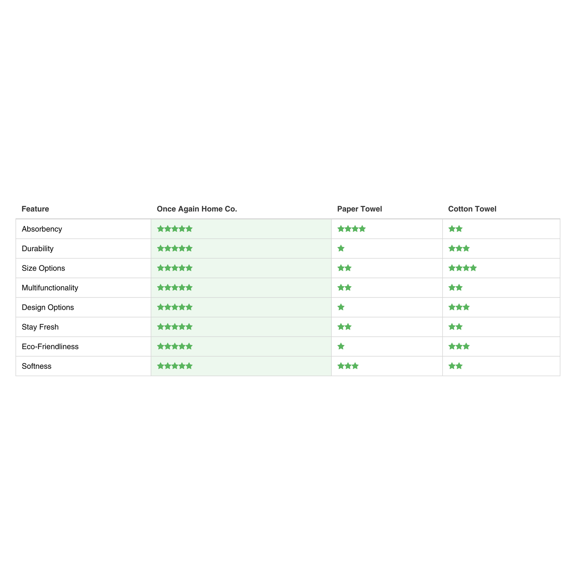 Once Again Home Mighty Mini Towels (Set of 3): Hydrangea, Green