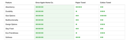 Once Again Home Sponges (Set of 3): Branches, Greenery