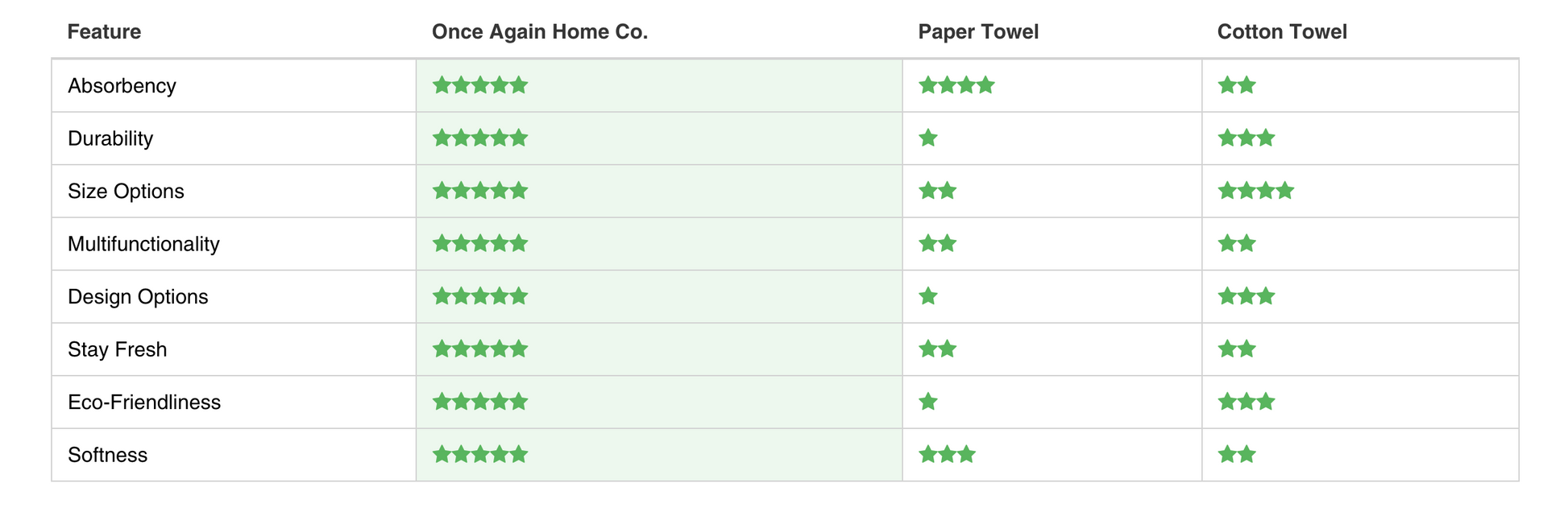 Once Again Home Sponges (Set of 3): HJ, Rooted
