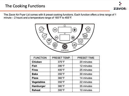 Zavor Air Fryer Lid