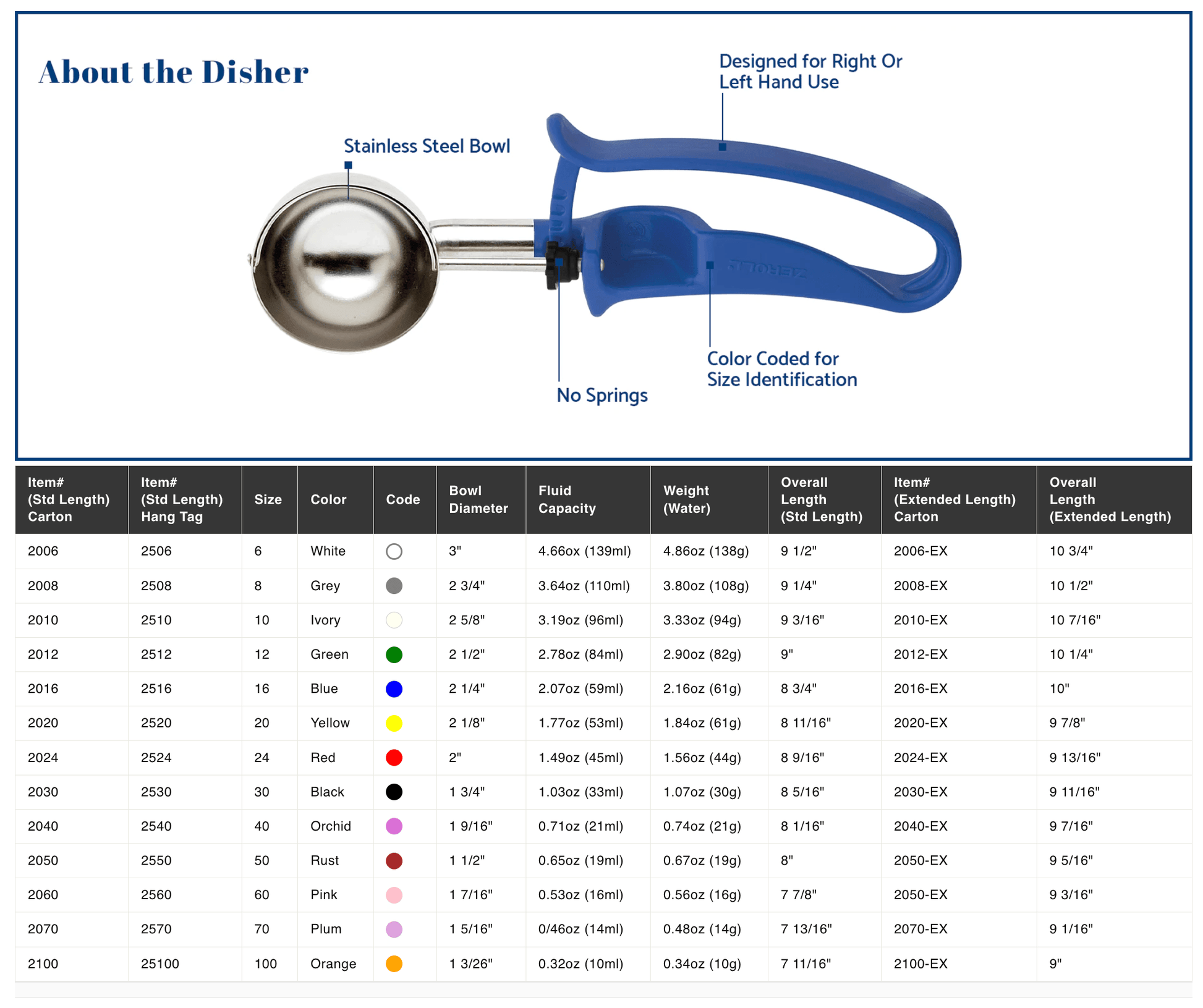 Zeroll Portion Scoop: Size 12