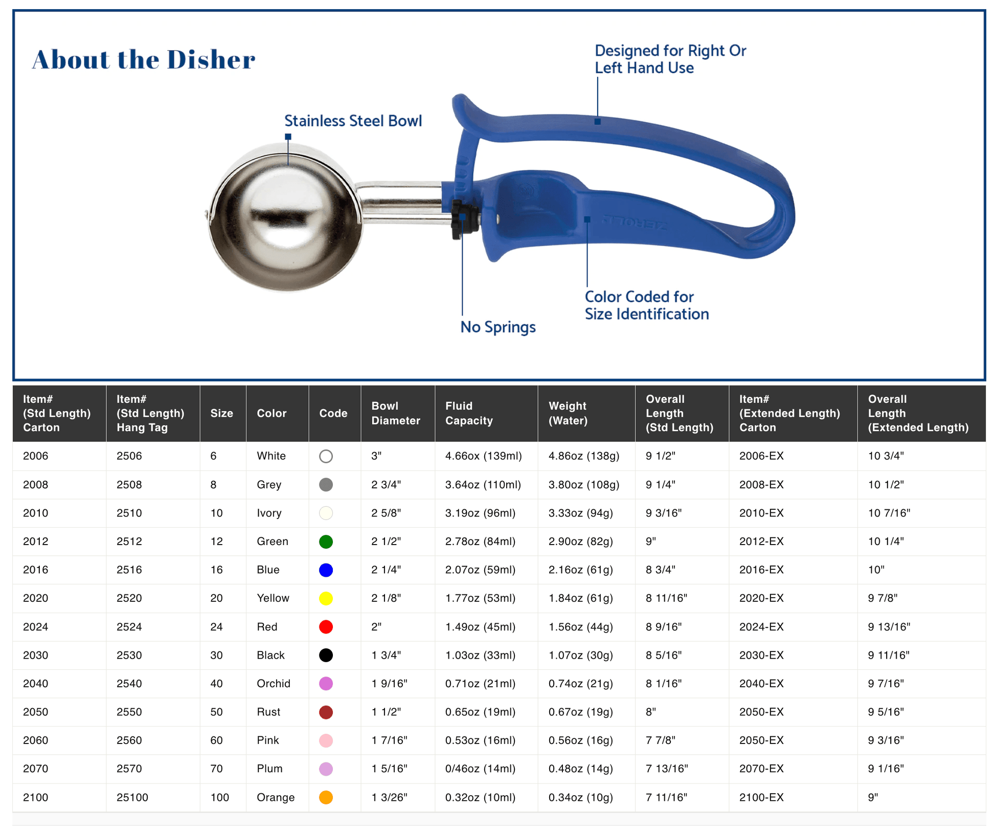 Food Service Scoop Sizes Chart Right Portion Scoops For Foodservice